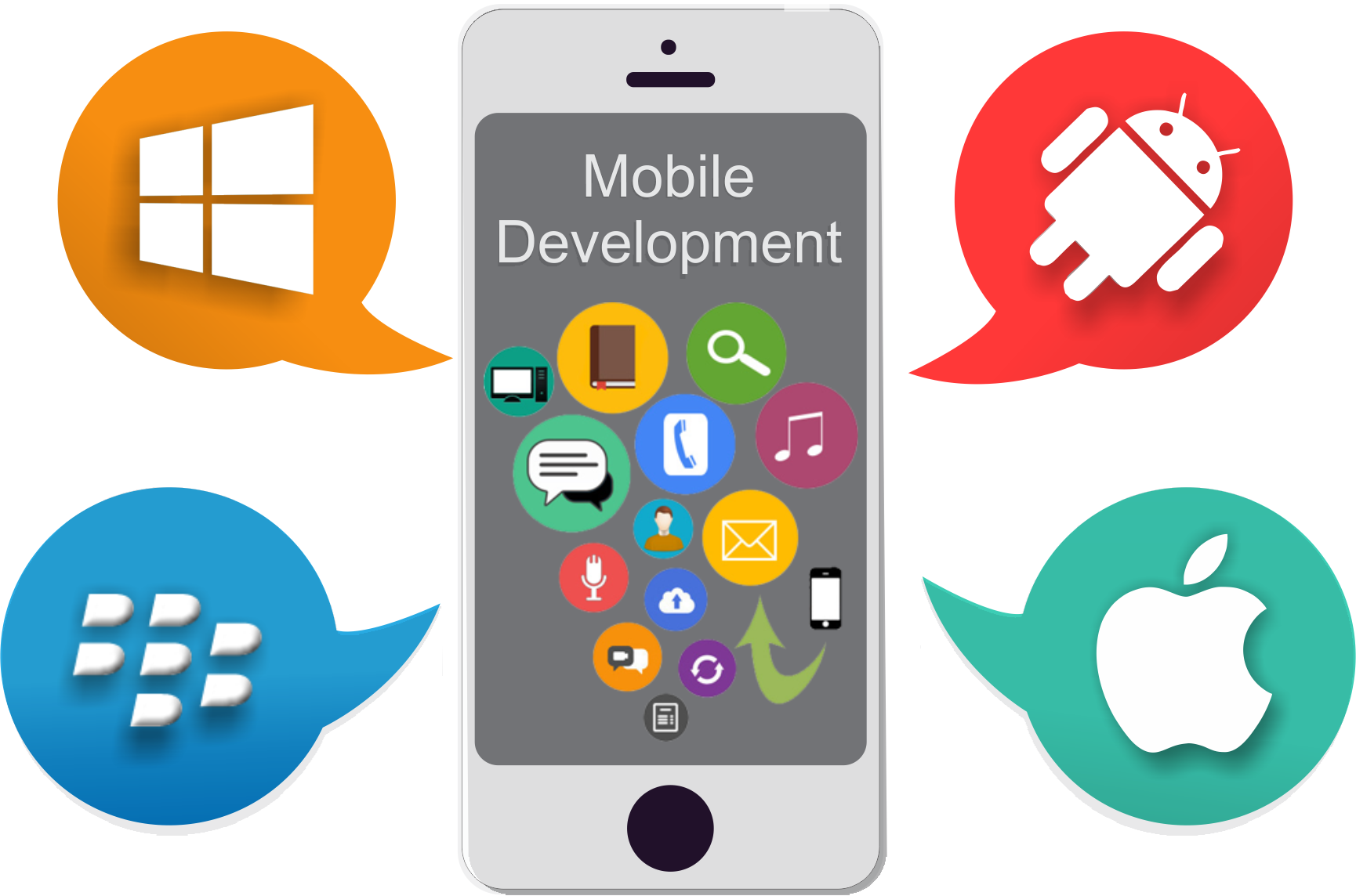 Mobile App Development Company - MuSix Web solutions